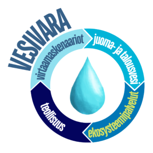 vesivara logo